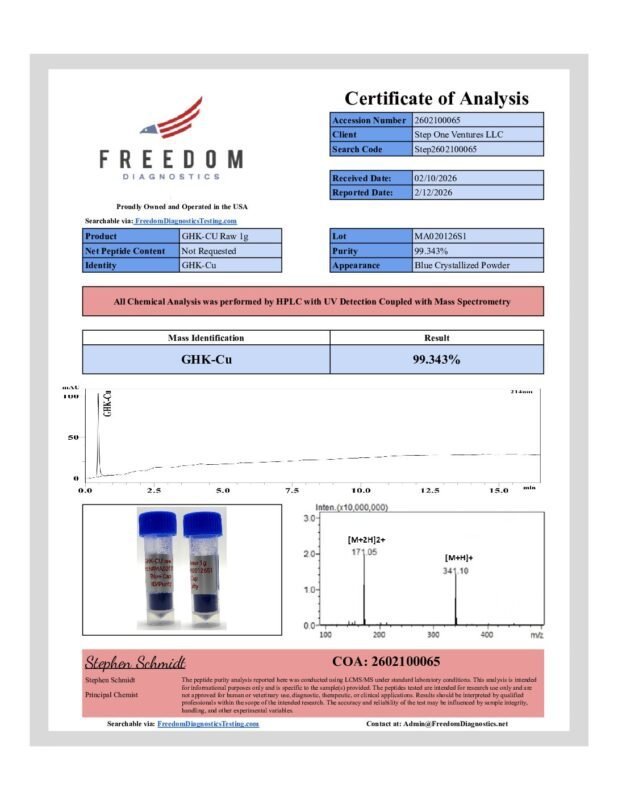 Detection report 3 of 4 for GHK-CU