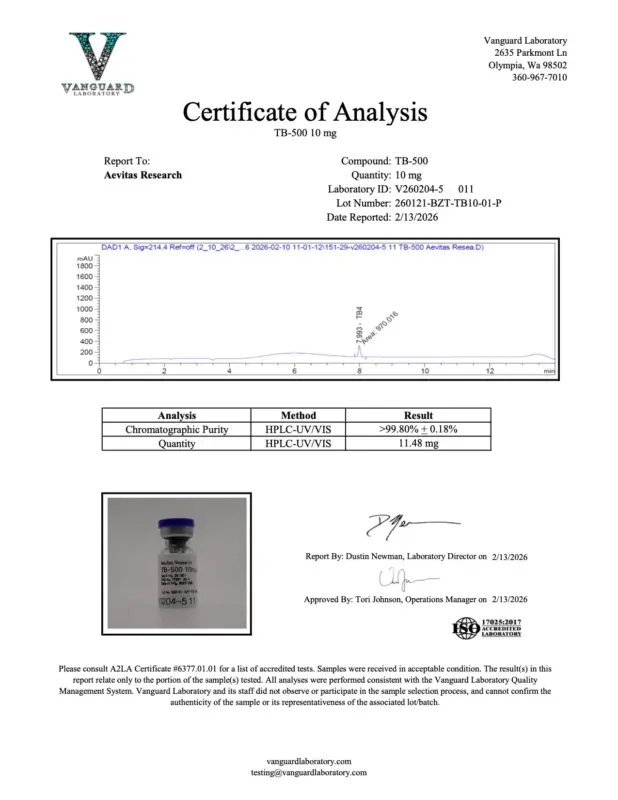 Detection report 2 of 2 for TB500