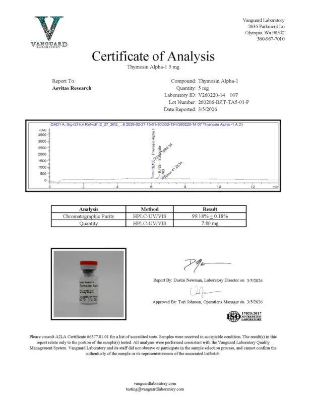 Detection report 2 of 2 for Thymosin alpha-1